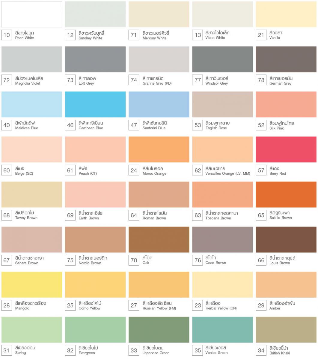 Portland Paint Colour Chart
