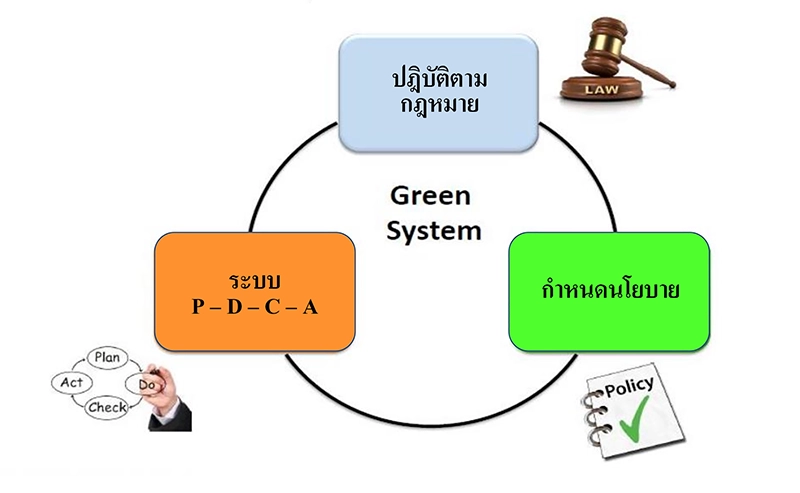 jorakay-corporation-technology Green-System