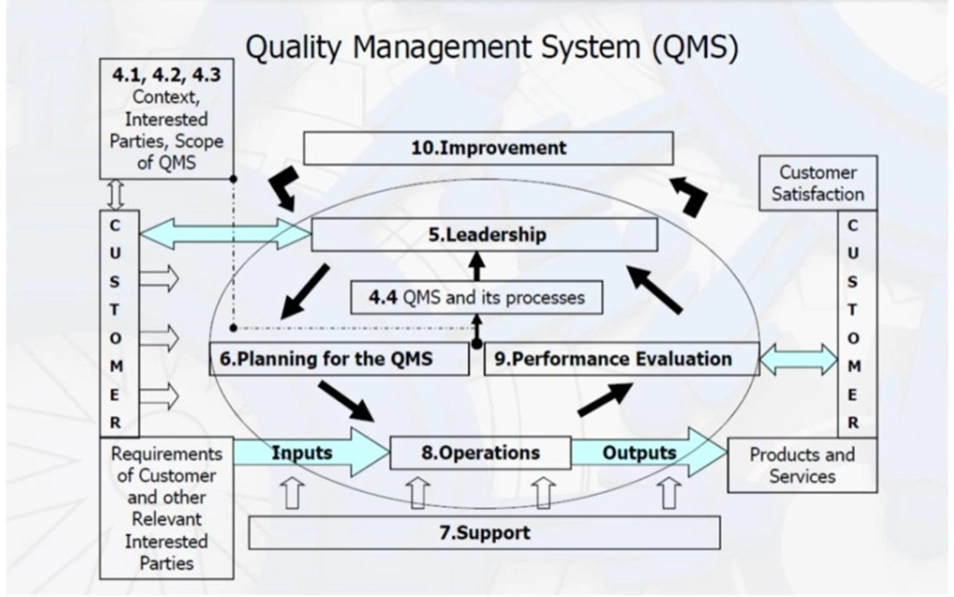jorakay-corporation-technology ISO 9001: 2015