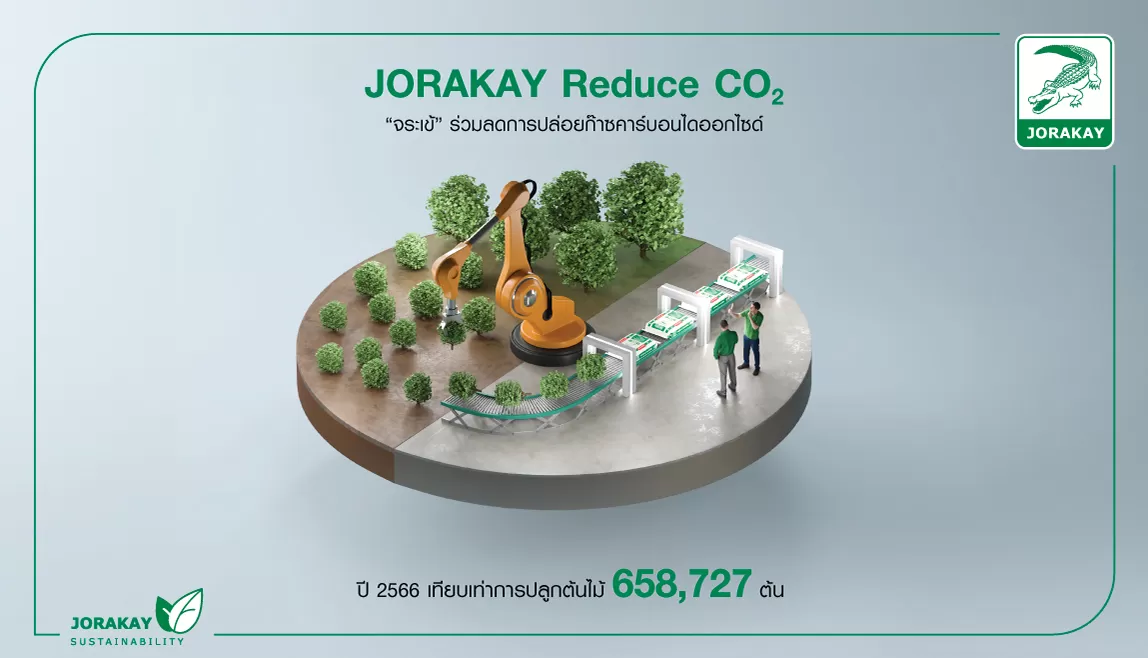 SD Reduce CO2 
