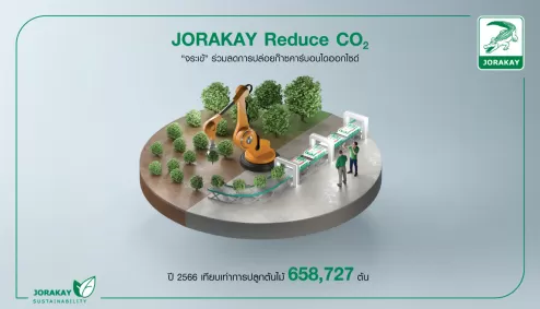 SD Reduce CO2 