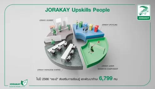 JORAKAY Upskills People 