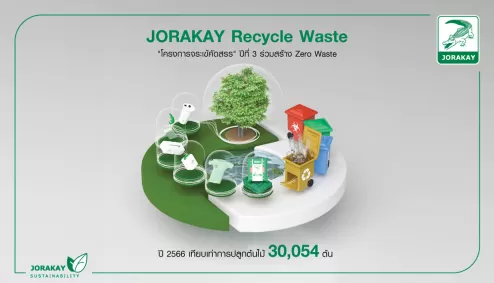 JORAKAY Recycle Waste 