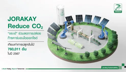 JORAKAY Reduce CO2