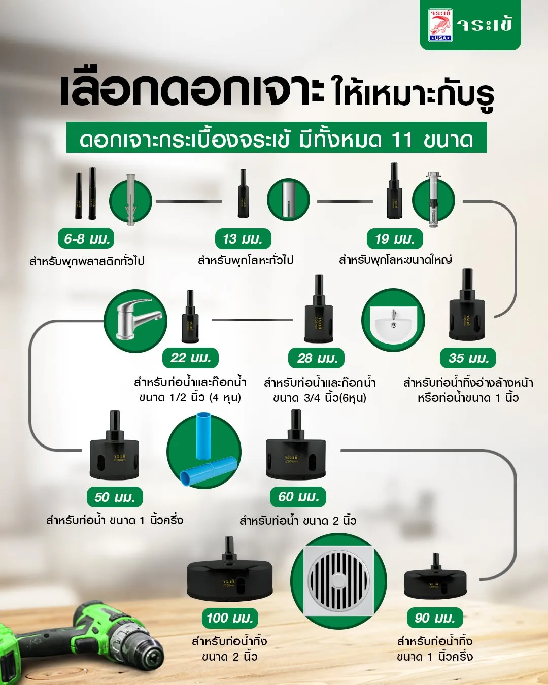 ดอกเจาะกระเบื้อง จระเข้ ขนาดต่าง ๆ