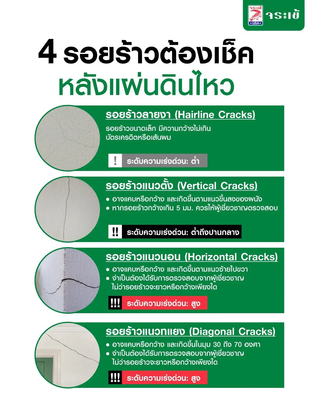 รอยร้าวแบบต่าง ๆ