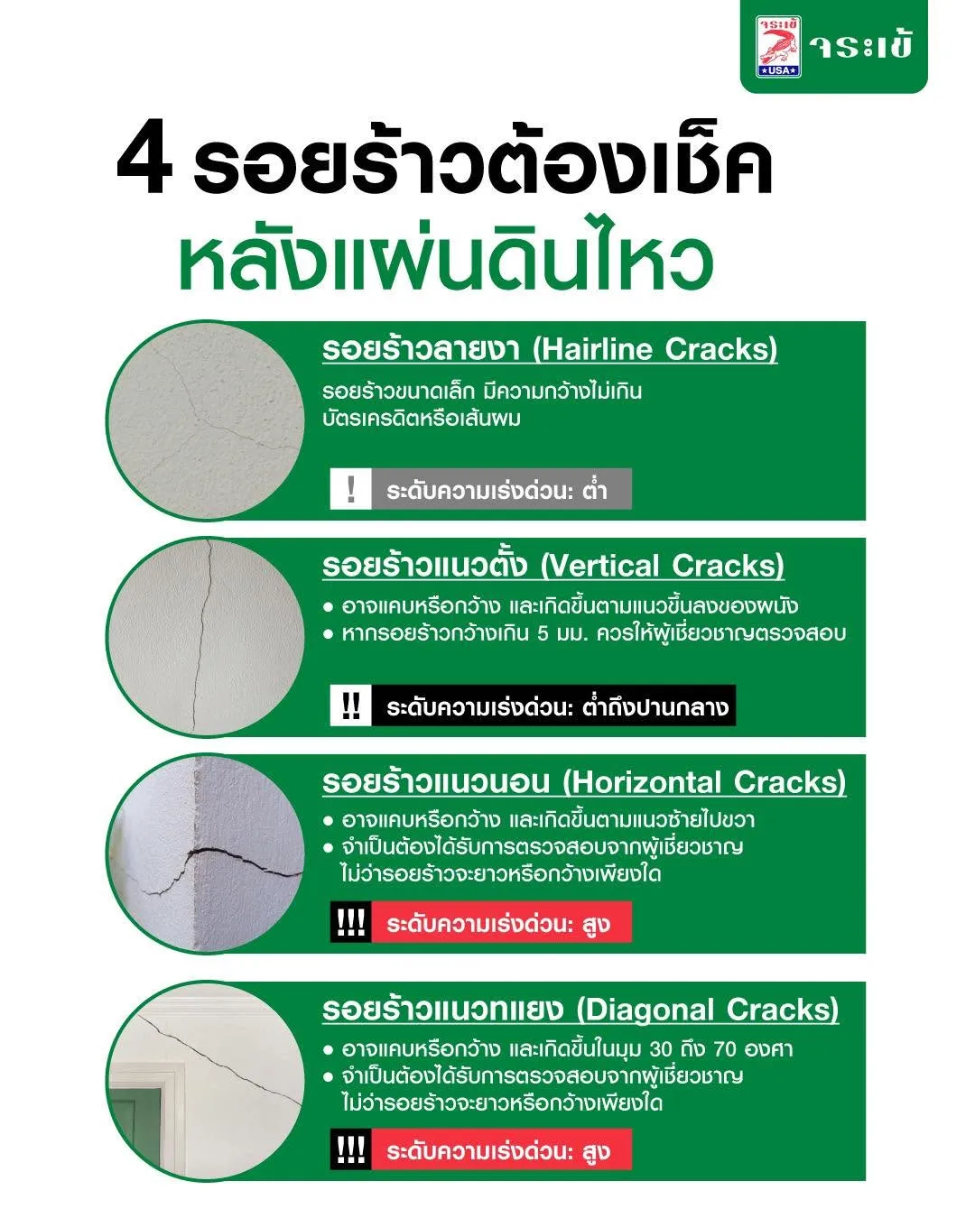 รอยแตกร้าวที่เป็นอันตราย
