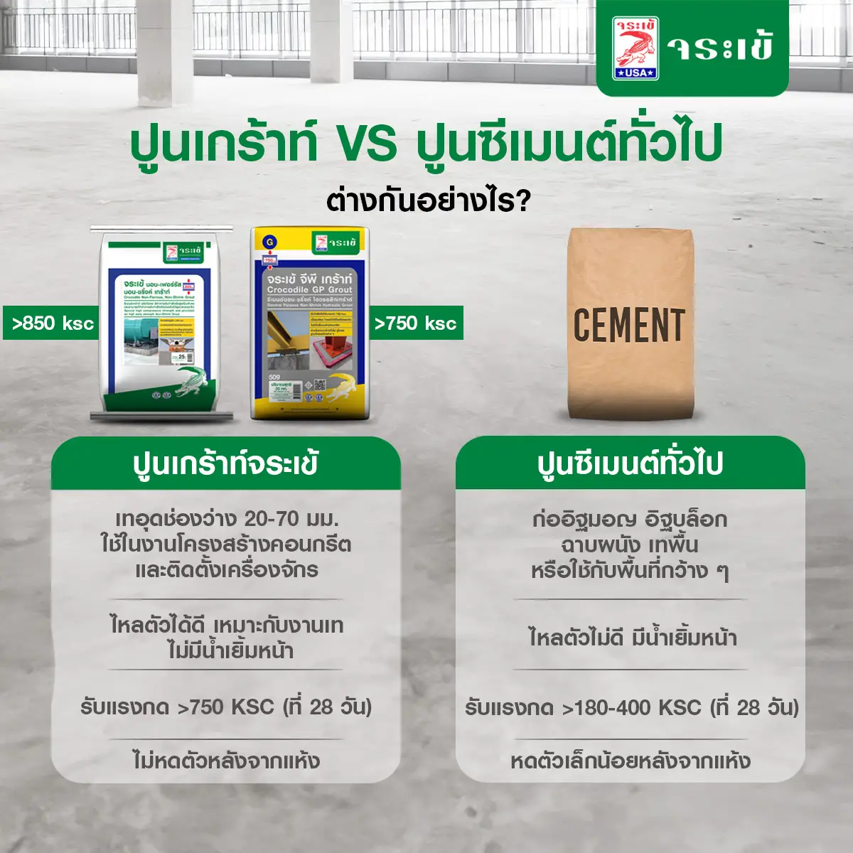 ปูนเกร้าท์และซีเมนต์ทั่วไป