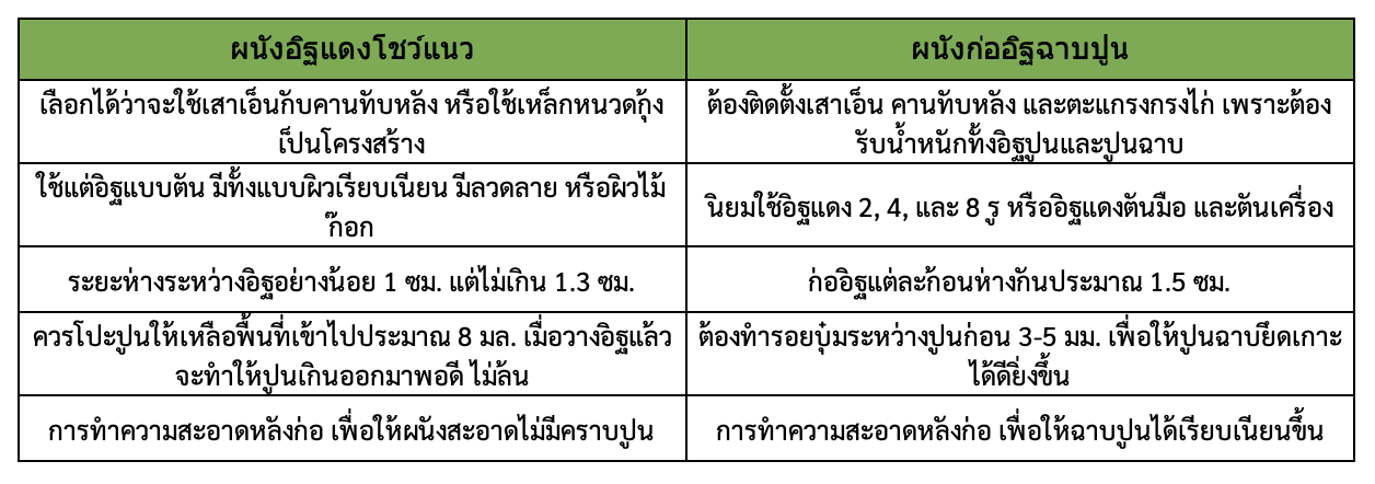 Table