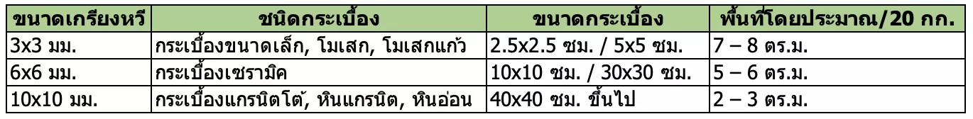 ตาราง